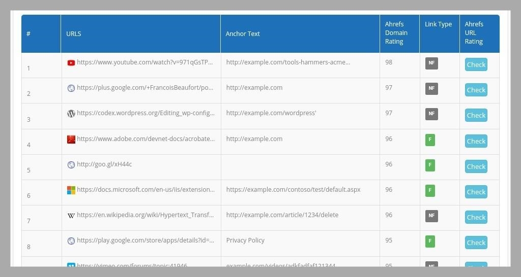 backlink checker