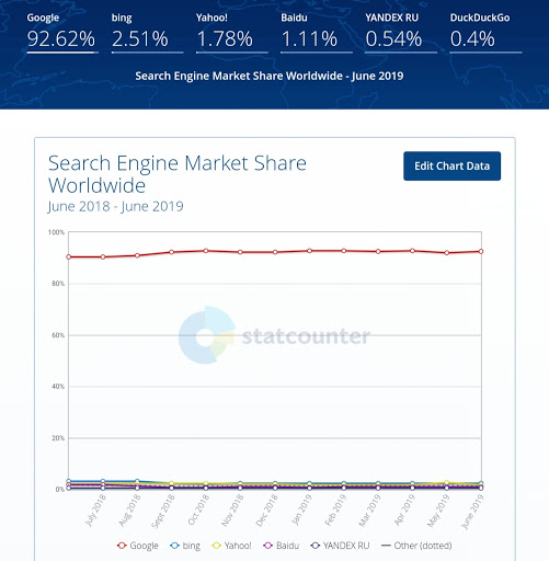 Search engine market share