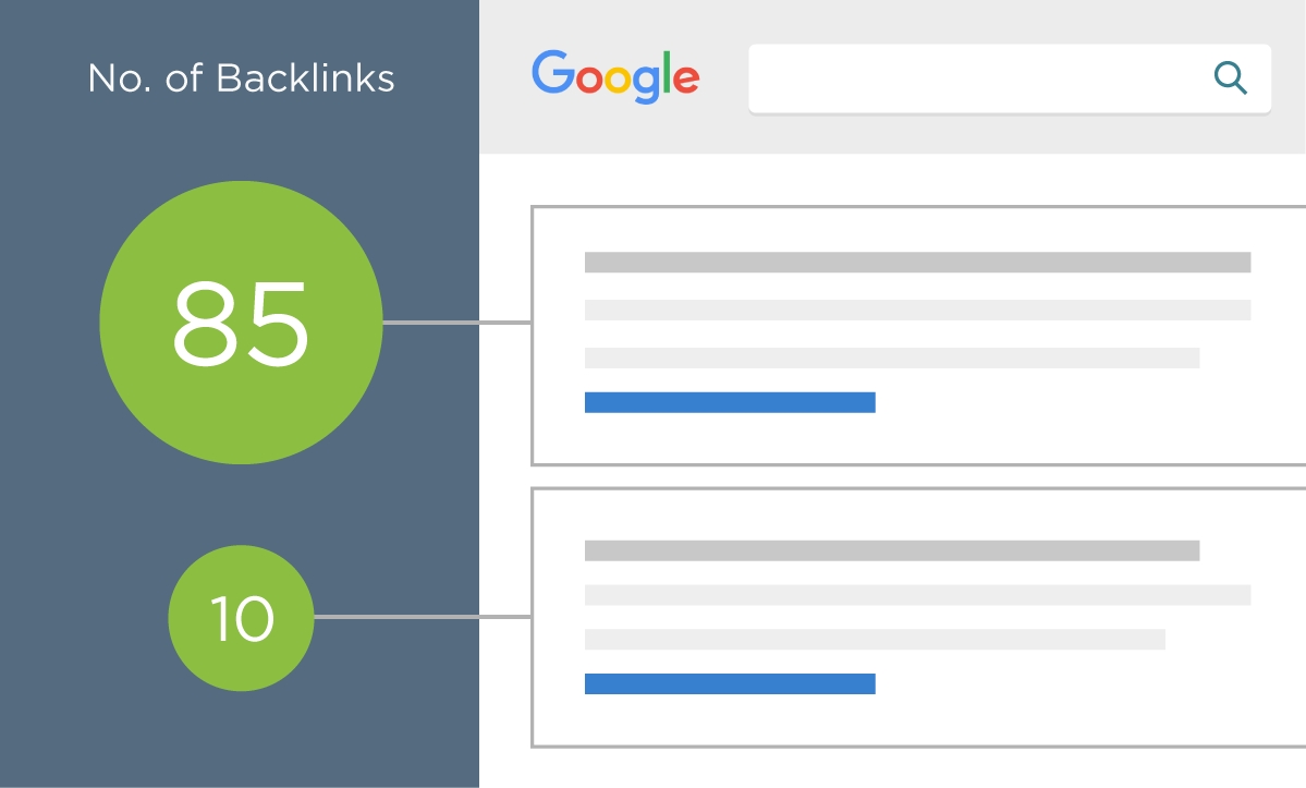 number of backlinks