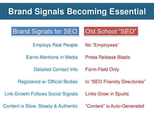 brand seo