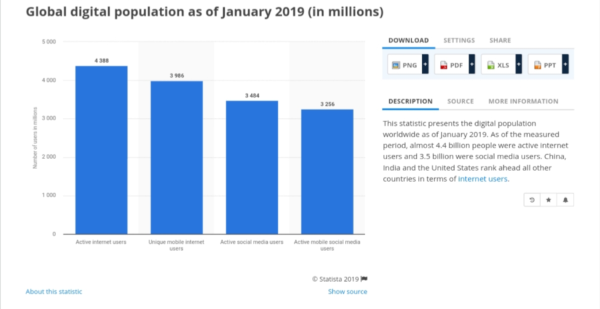 digital population