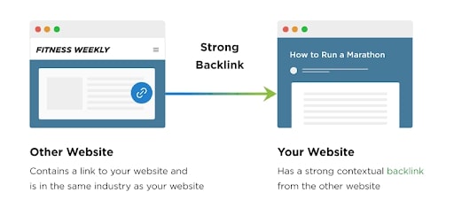 quality backlinks